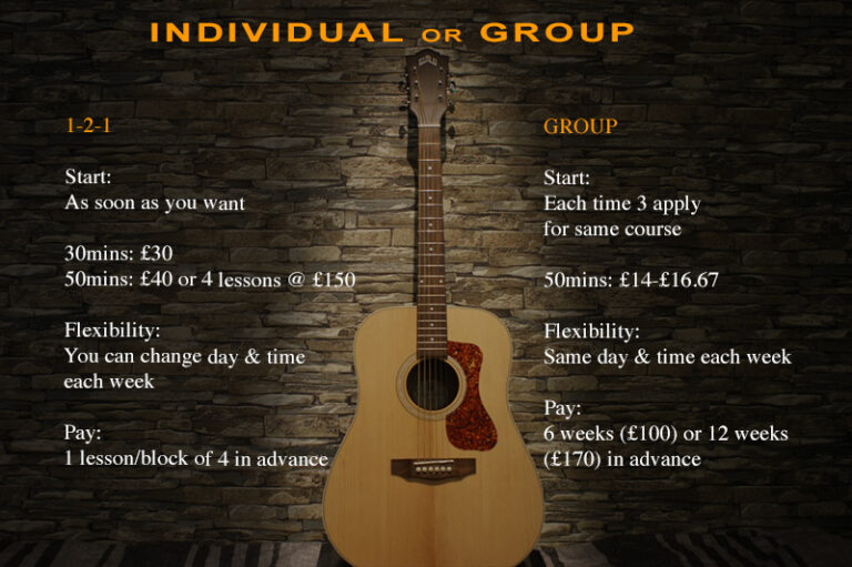 individual or group guitar bass ukulele lesson prices London SE16